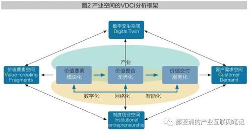 连接 始于科技,成于信任i 腾讯产业互联网笔记 二